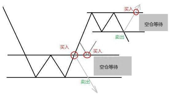 三年内从亏损150万到获利近760万，我只坚持：线上阴线满仓买，线下阳线清仓抛，看懂持股不慌