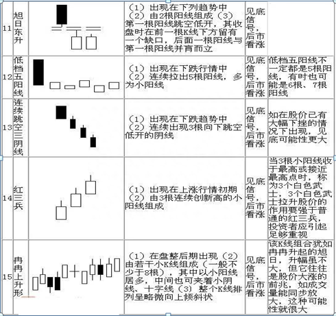 K线入门基础知识大全，勤背诵，知买点，晓出货，教你最“笨”的方式赚最多的钱，值得大家收藏学习