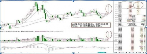 为什么5万以下本金的穷人玩股票一般都会赔那是他们连“3阴不吃1阳买，3阳不吃1阴卖”都不知道