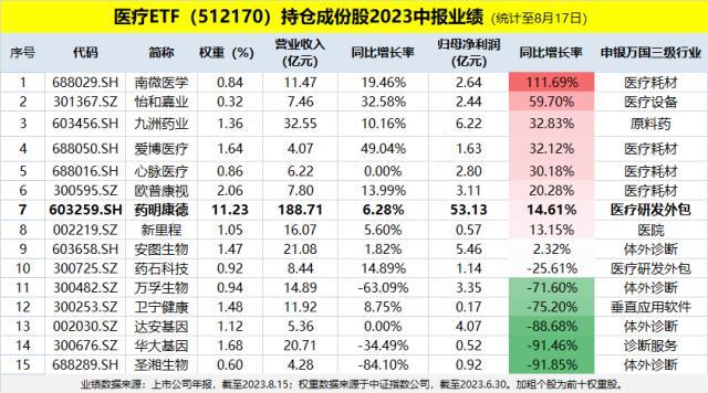 A股反弹一日游，三大指数齐挫！银行ETF（512800）顽强收红，中证医疗再创阶段新低！港股也“变脸”……