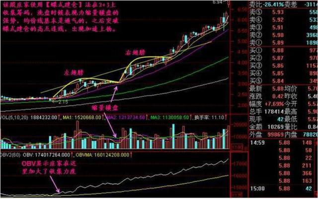 我是如何从亏损70万到赚回960万，全靠坚守“一根巨阳头顶光，尾市抢盘我清仓”，几乎逃过所有的下跌