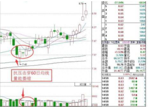 中国股市：为什么每次卖完之后，股票就开始大涨那是因为你连主力的洗盘套路都没弄明白