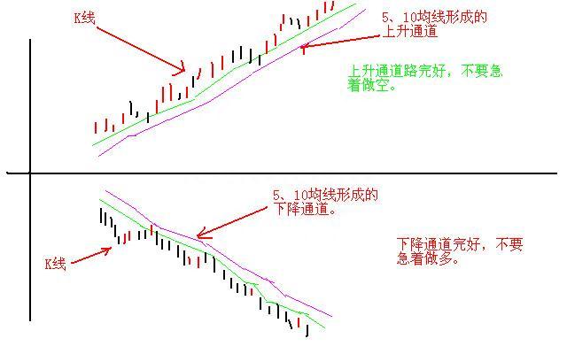 所有关于“T+0”的技巧都在这了（附做T公式），这是一篇迄今为止我认为最好的“做T文章”值得珍藏