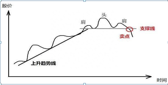 中国股市：2014年买入30万海天味业，持有到2020年赚了多少这才是真正的“钱生钱”