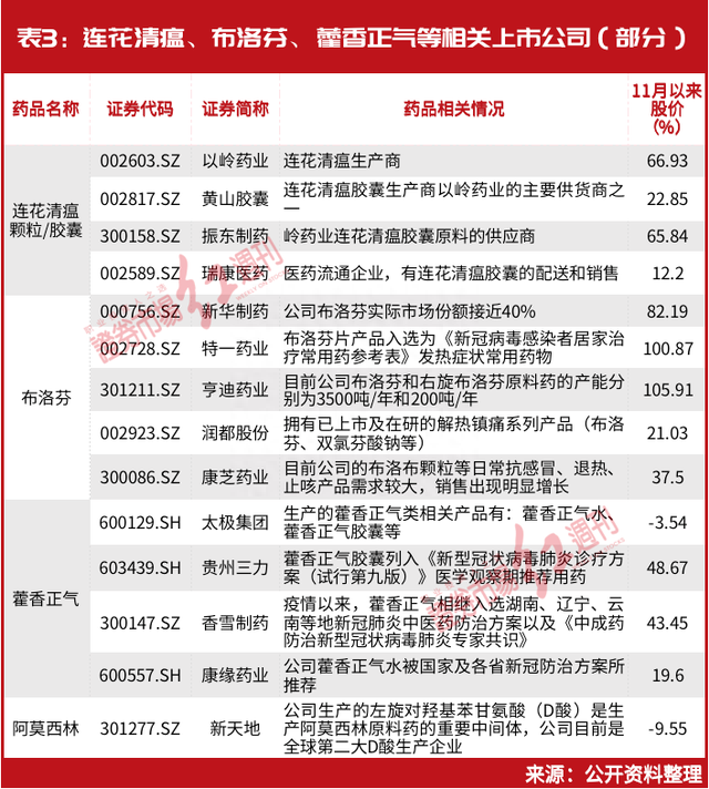 但斌刚刚锁定医药“新目标”，刘益谦“操盘”药企暴赚30亿，彻底火了的医药股，还有哪些投资机会