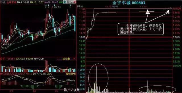 中国股市：为什么一支股票可以一直下跌，难道庄家亏损也要套现原来钱是这样亏没的