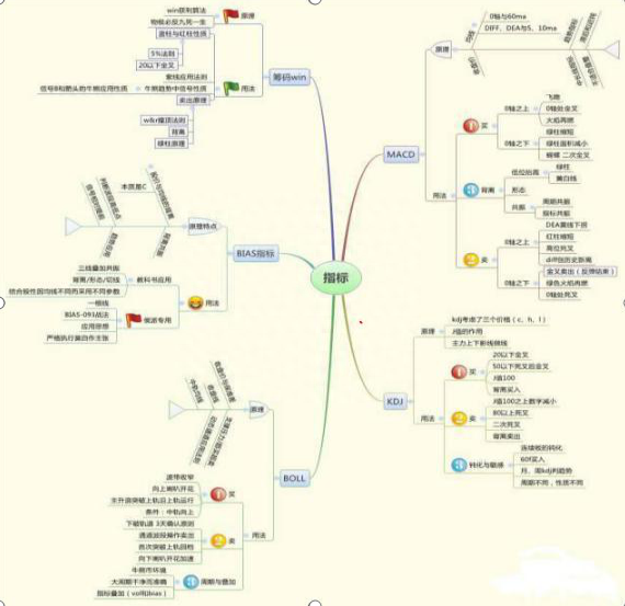 股神巴菲特说破股市：“市盈率”低于10倍意味着什么，原来背后的套路相当深，不懂真的别炒股