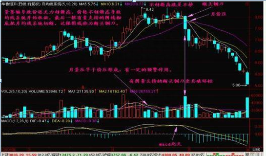 股票“无量下跌”说明什么一直搞不清楚，现在终于有人说透彻了，原来“无量顶下跌，后市或大涨”