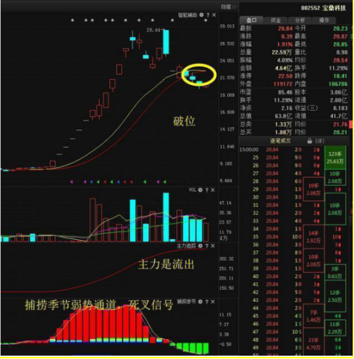 赔了几十万终于顿悟原来股票是这样炒的：掌握这筹码分布，轻松看清主力持仓成本，股票涨跌心中有数