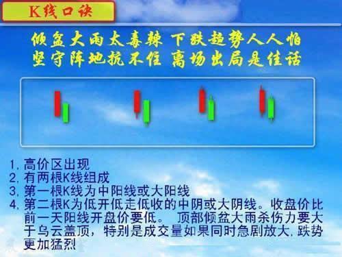 巴菲特：伟大的企业必须有伟大的护城河！A股业绩最为优秀的20只白马龙头股，谁会涨成“千倍股”