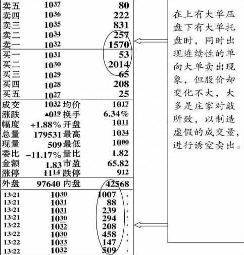 经典！均线神奇数字战法：5,13,21，高效实用，堪称股市“最绝战法，真正读懂的人都已经赚钱了！