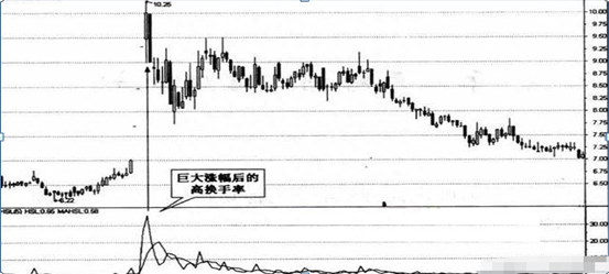 一位犹太人告诉你：换手率只有1%意味着什么，99%是主力在出货而不是洗盘，不懂别炒股