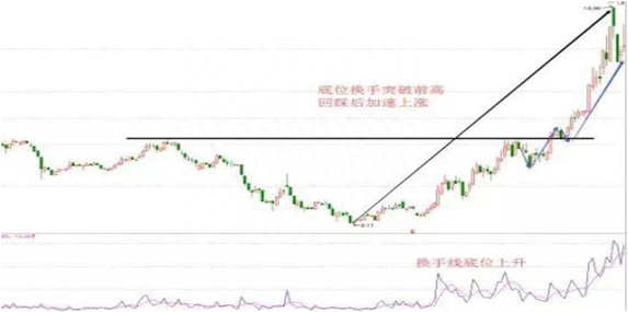 A股市场：股价持续上涨，主力资金却在不断流出，究竟出现什么问题散户看完直呼“套路深”