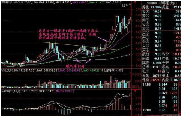 赔了几十万终于顿悟原来股票是这样炒的：掌握这筹码分布，轻松看清主力持仓成本，股票涨跌心中有数