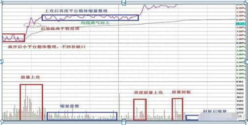 股票深套10万，还有20万资金，现在怎么处理是“越跌越买”还是“马上清仓”原来这样操作可以回本