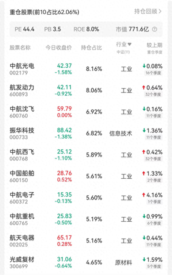 前海开源中航军工指数A点评