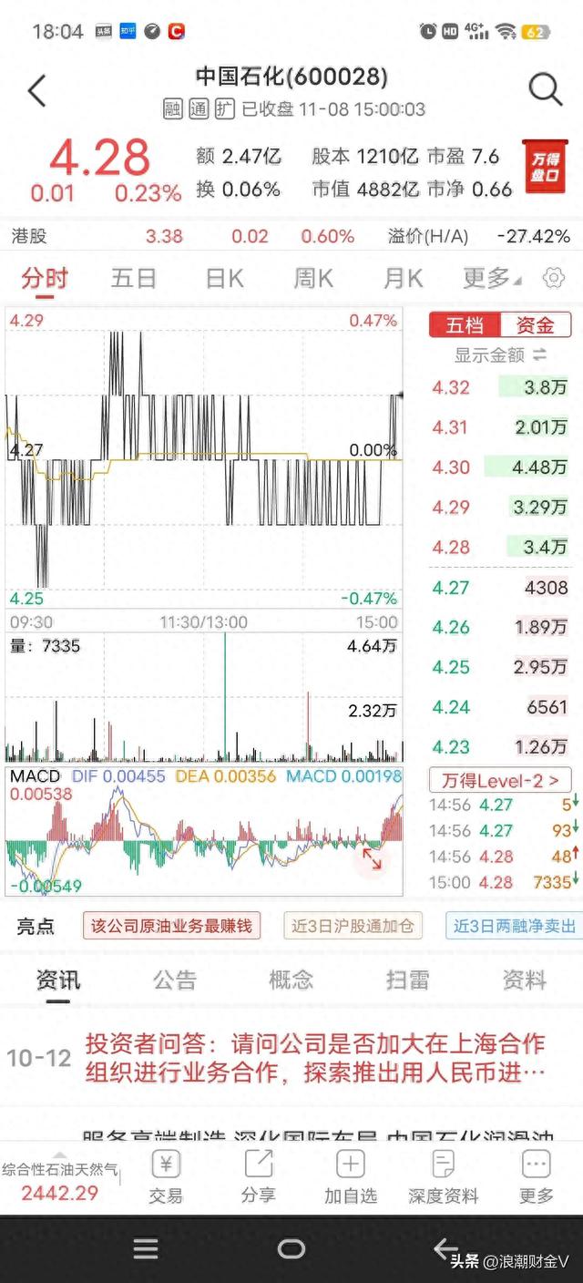 中国石化股价下跌51%，大股东回购4100万，是跟随还是等待