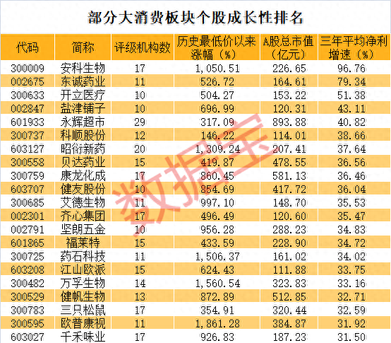 暴涨638倍！A股百倍股来了，第一牛股是它！这份潜力牛股名单请收藏