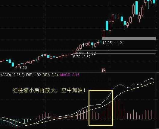 不愧是指标之王——“MACD”，看懂再说你会用MACD