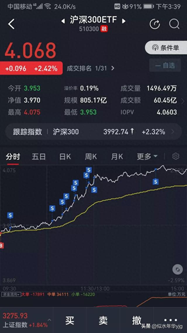 ETF网格交易和股票日常（实盘）