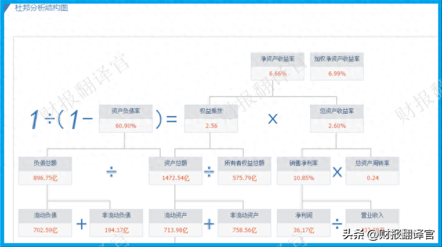 亚洲第一大乳业集团,拥有牧场2400座,证金、社保持股,股票回撤52%