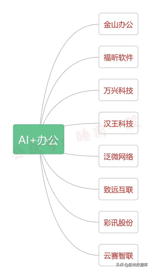 2023年数字中国（数据要素+数据资源+数据存储）产业链图谱