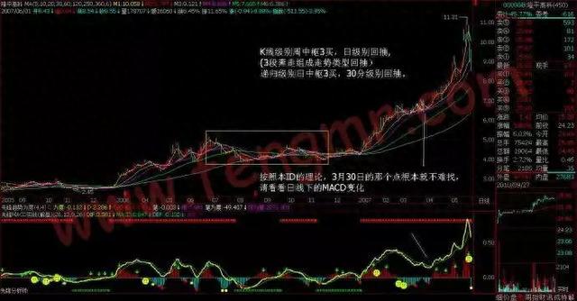 教你炒股票第54课：一个具体走势的分析