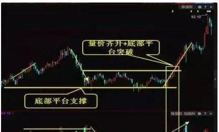 如何判断一只股跌无可跌4种K线组合，抄底牢记在心