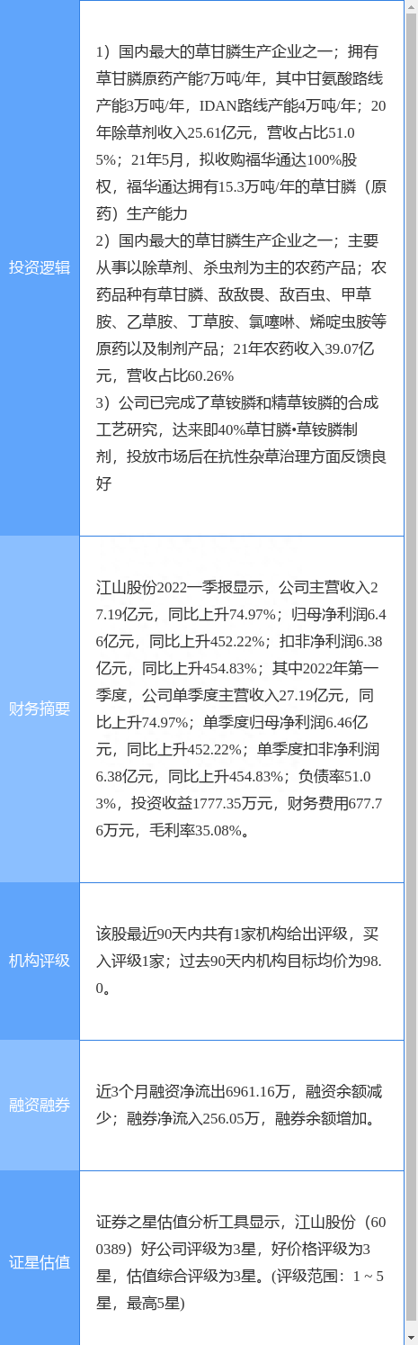 5月5日江山股份涨停分析：草铵膦，草甘膦，农药概念热股