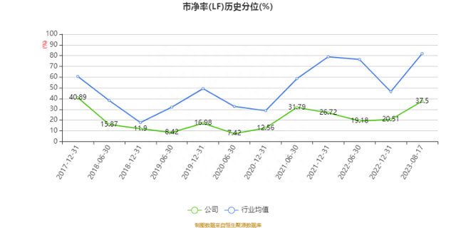 川投能源：2023年上半年净利润20.98亿元 同比增长34.48%