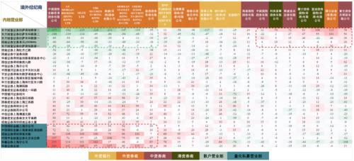 识别假外资：8家异动经纪商行为与内地机构资金行为较为一致