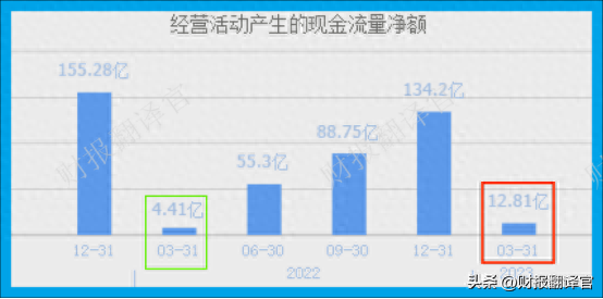 亚洲第一大乳业集团,拥有牧场2400座,证金、社保持股,股票回撤52%