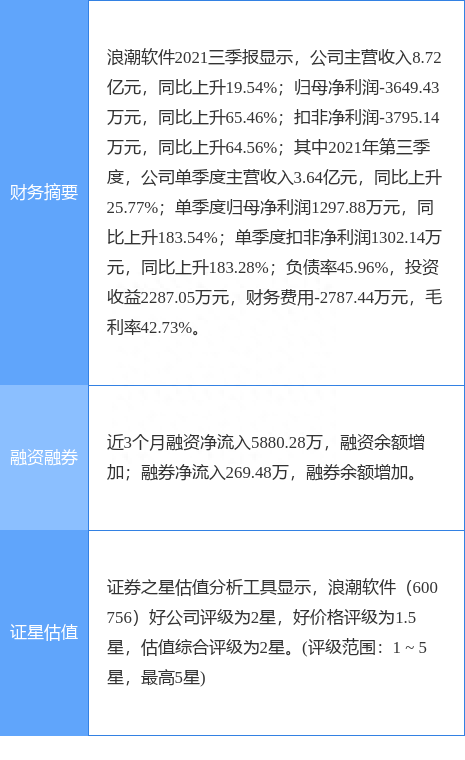 异动快报：浪潮软件（600756）1月21日13点41分封涨停板