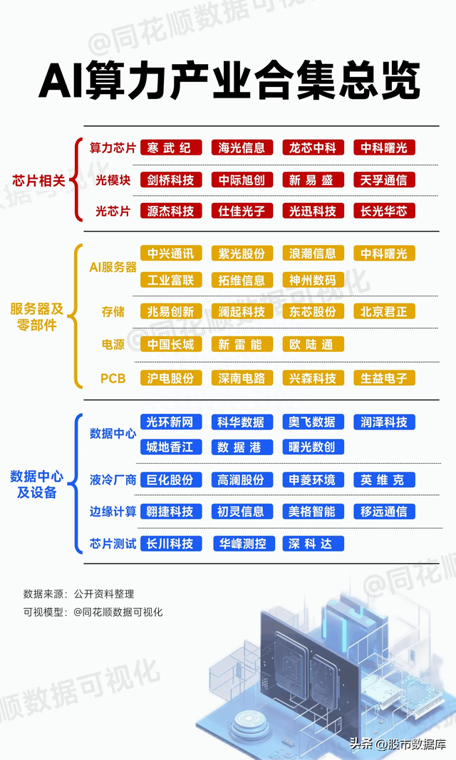 2023年数字中国（数据要素+数据资源+数据存储）产业链图谱