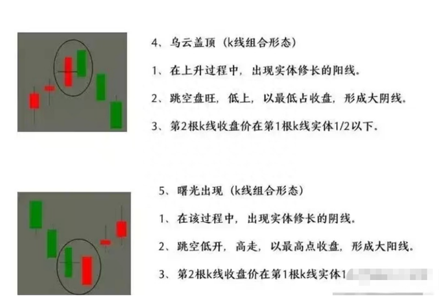 炒股，入门基础知识整理，建议花5分钟认真读完，道路不将崎岖！