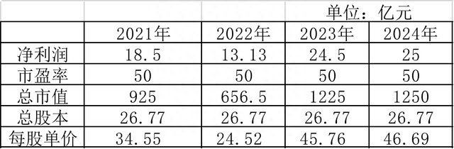 中航电测，20CM涨停之后，极有可能是价值的长期回归！