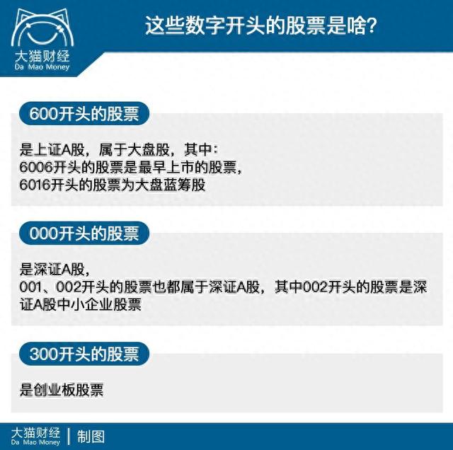 新股民必备！18个入门知识点你知道多少