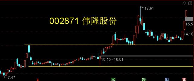 长青集团——用季线图寻找反转股票