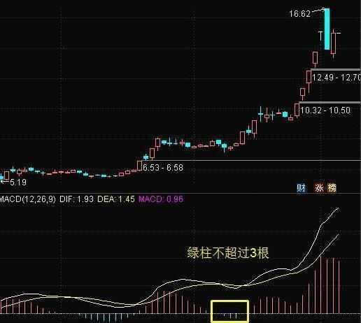 不愧是指标之王——“MACD”，看懂再说你会用MACD