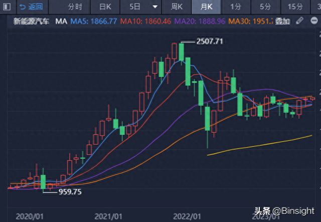 4000点不是梦！下周行情何去何从