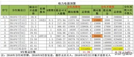 股票分红的那些事儿——通过3家公司历史回测得出的结论