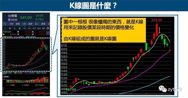 股票市场入门知识