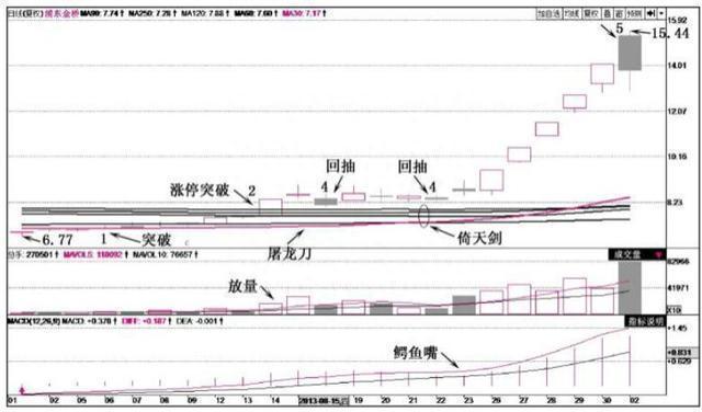 中国股市：为什么股票大跌时能拿住还不断的补仓，稍微涨一点就拿不住了作为投资者怎么看