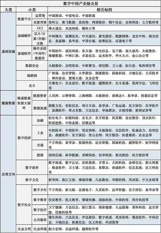 2023年数字中国（数据要素+数据资源+数据存储）产业链图谱