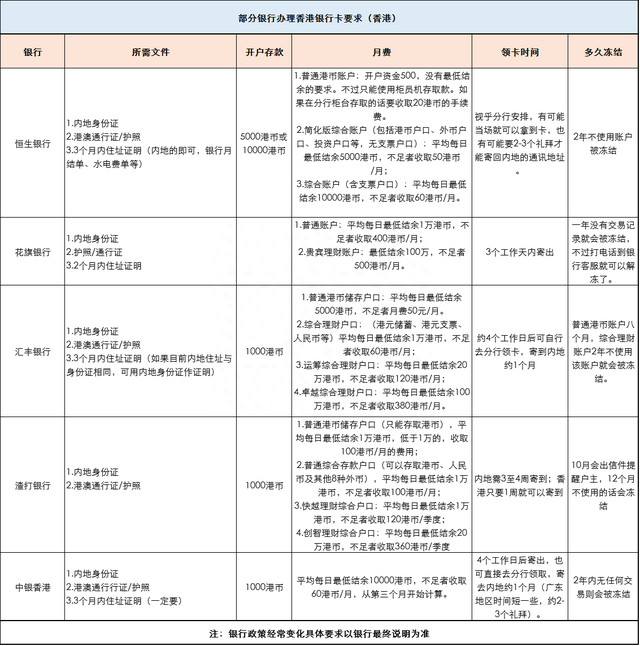 「港股打新学堂」第4期：如何开通港股交易账户