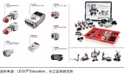 [行业解码]服务机器人刚性需求下这家公司参股对象具登科创板潜力