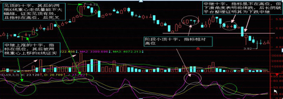 炒股如果连K线都看不懂，那就是瞎操作，5分钟教你零基础读懂K线，掌握知股价涨跌