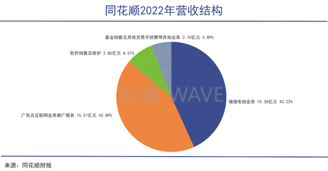 同花顺，拯救散户还是消灭散户