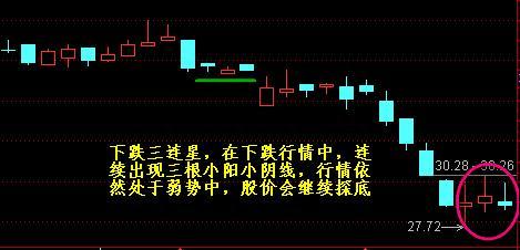 从8000元本金到800万身家，一旦出现这种“十字星”，建议满仓买