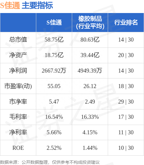 异动快报：S佳通（600182）5月23日9点35分触及涨停板